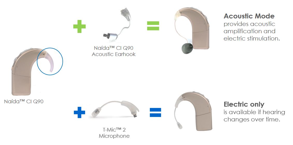 All-In-One Sound Processor