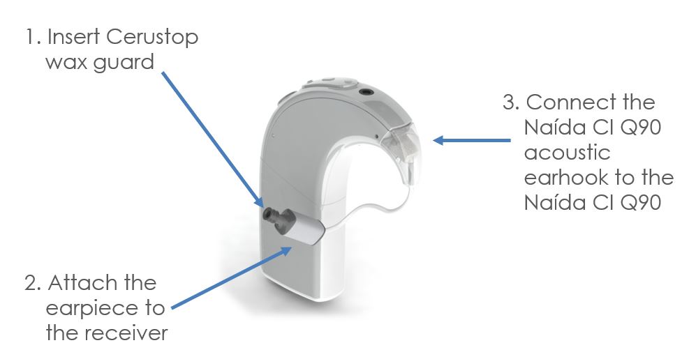 Assembling the Na&iacute;da CI Q90 All-In-One Solution