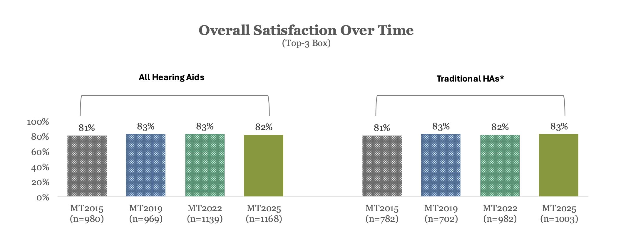 Figure 4 29350