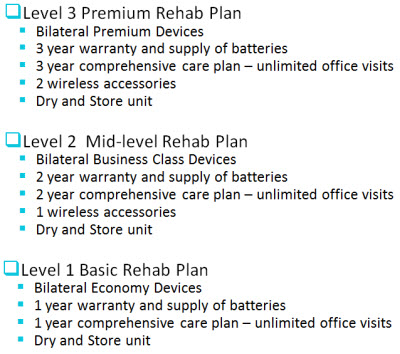 Example of versioning with three bundle choices