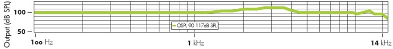 Wideband frequency response from SeboTek's HD2 hearing instrument using easy-CLICK receiver link
