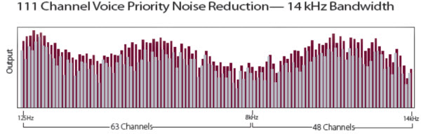 Illustration of the SeboTek HD2 wideband noise reduction system