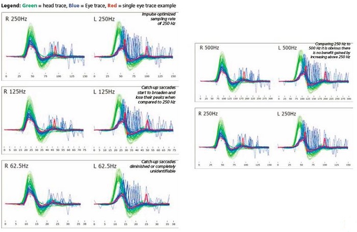 Examples of head impulse recordings for varying frame rates