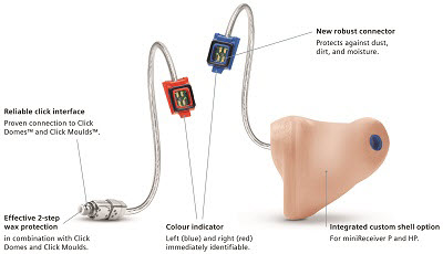 Siemens Hearing Instruments miniReceiver 2.0