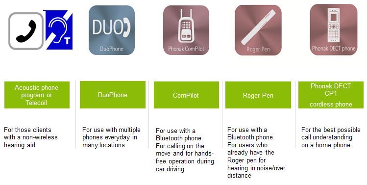 Phonak solutions for hearing on the phone