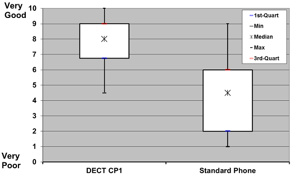 Subjective rating of overall impression