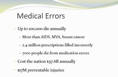 Statistics of medical errors in the United States