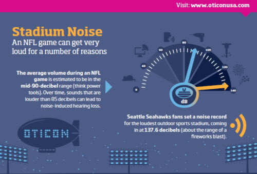 Infographic on stadium noise and hearing loss