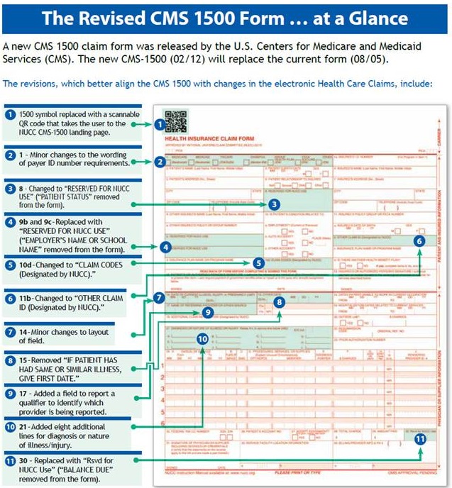 The revised CMS 1500 form with highlighted changes