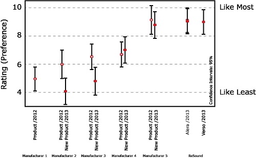 Updated research results using the Valero and other manufacturer&rsquo;s newest products
