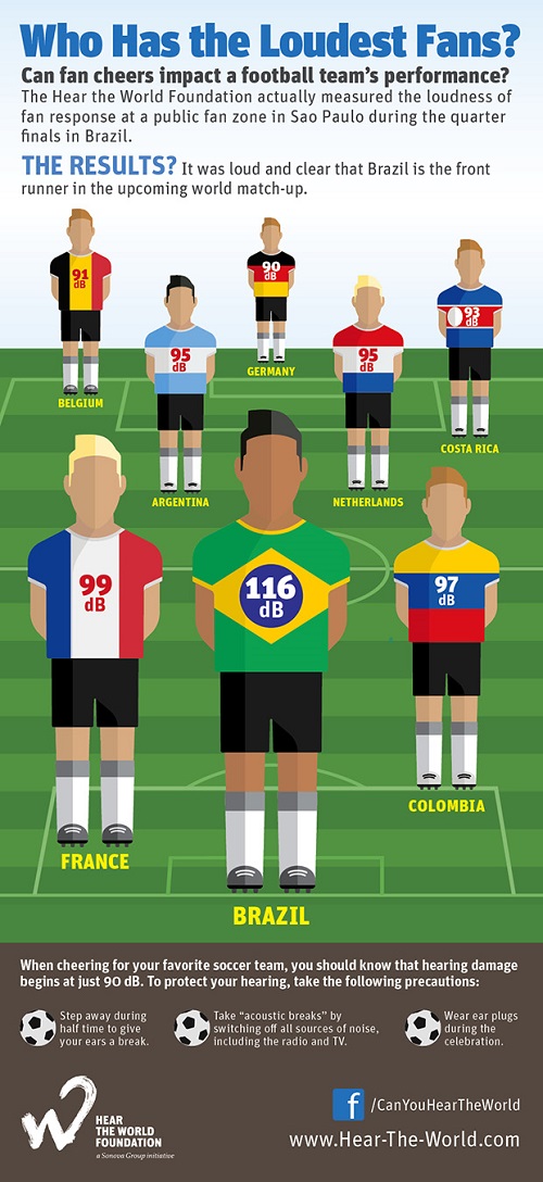 Who has the loudest fans infographic