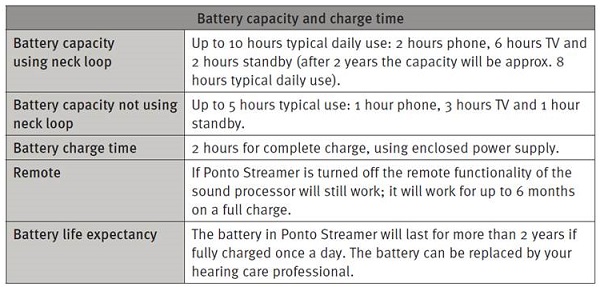 Battery capacity and charge instructions from the Ponto Plus user manual