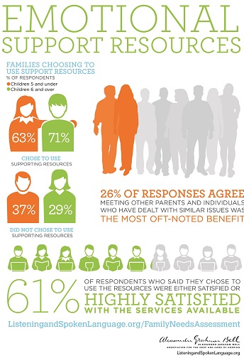 Emotional support resources infographic