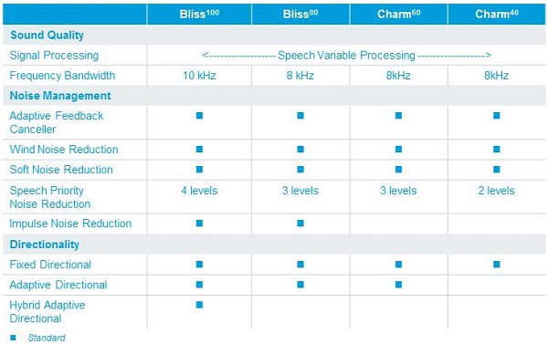 Nano RITE feature and product summary