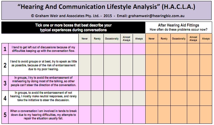 Suggested questionnaire design for identifying potentially destructive expressive communication behaviors