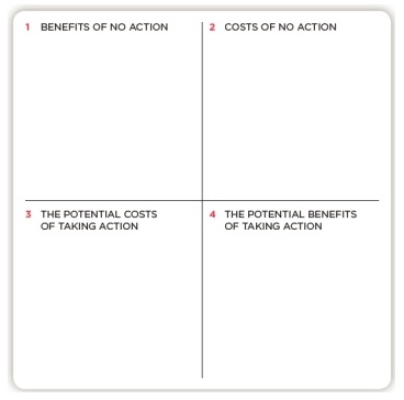 The box motivational tool