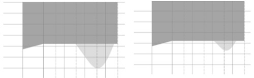 Differences in stable gain between an open air dome and a tulip dome