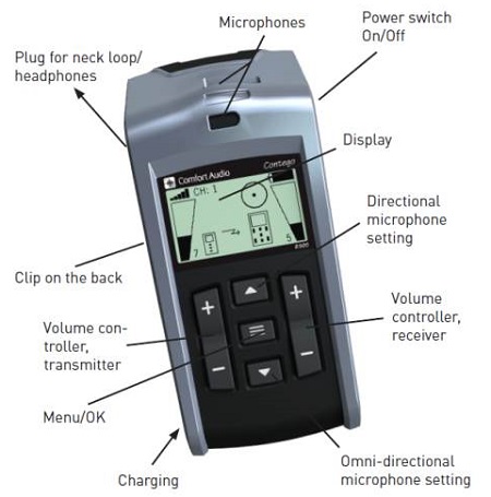 Contego receiver