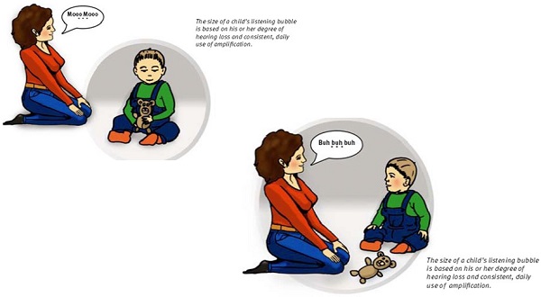 The size of a child&rsquo;s listening bubble is based on age, degree of hearing loss, and experience with amplification
