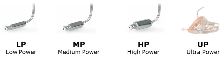 New SureFit receivers