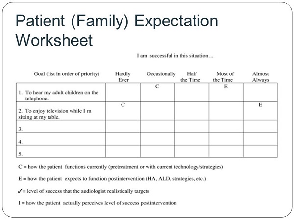 Patient and family Expectation Worksheet