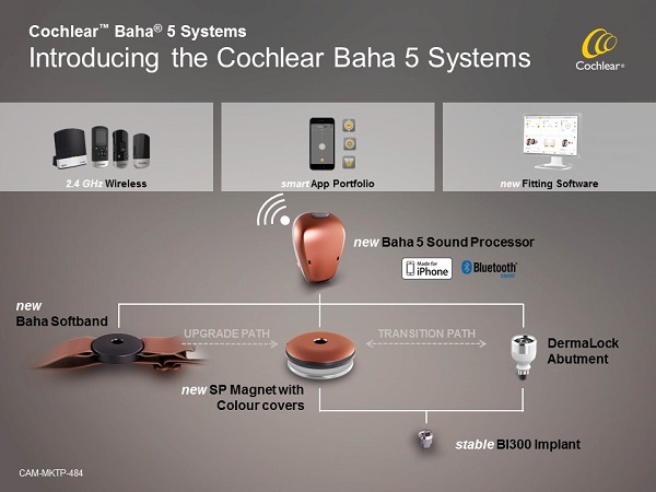 Baha Attract system