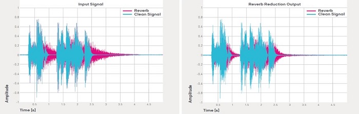 Reverb Reduction off compared to Reverb Reduction on