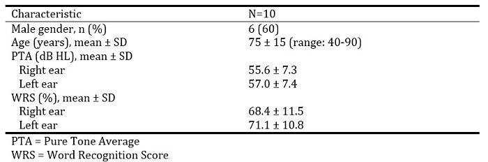 Participant baseline characteristics