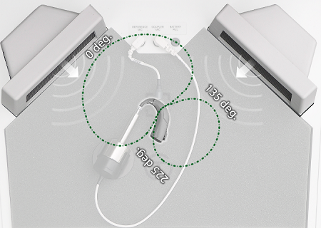 Recommended positioning for directional microphone verification in the Verifit