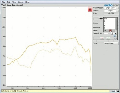 Changes to the directional functionality as a function of SNR