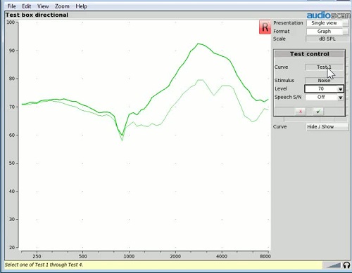 Directional result as input level of stimulus changes