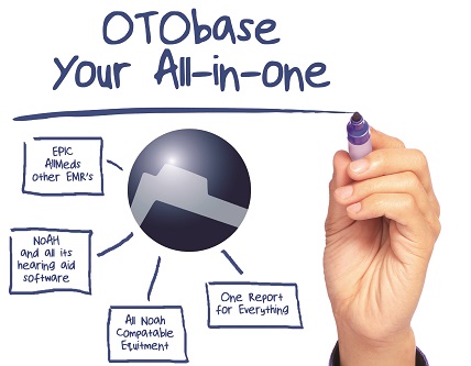 OTO base infographic