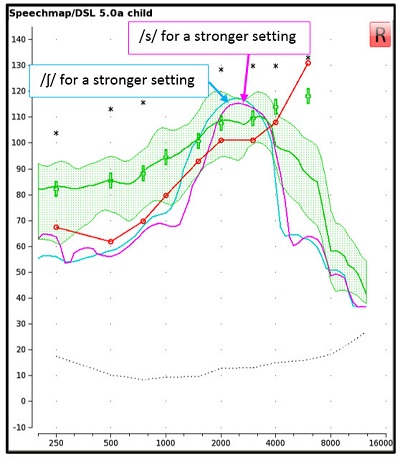 Aided response of s and blue for a stronger FL setting