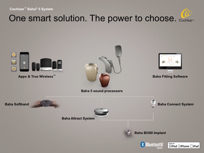 Baha 5 Systems approach