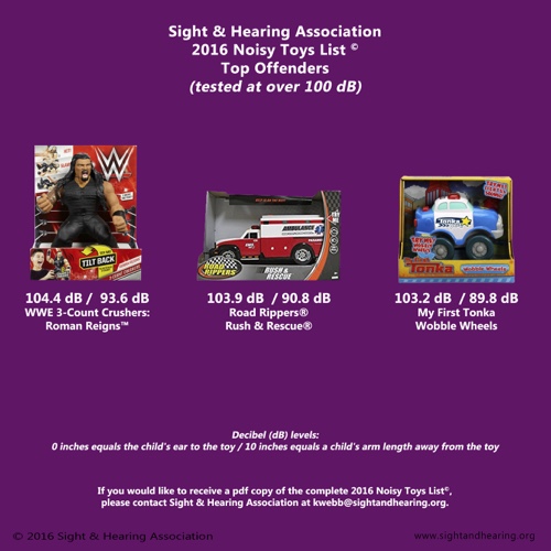 Sight and Hearing Association 2016 Noisy Toys list