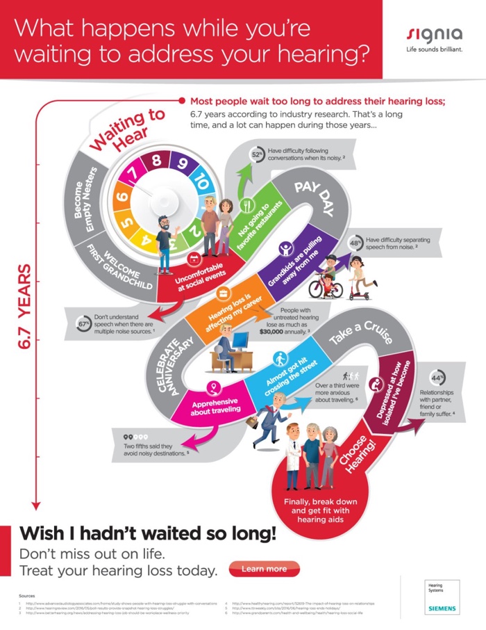 Signia infographic