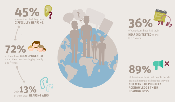 hearing loss infographic