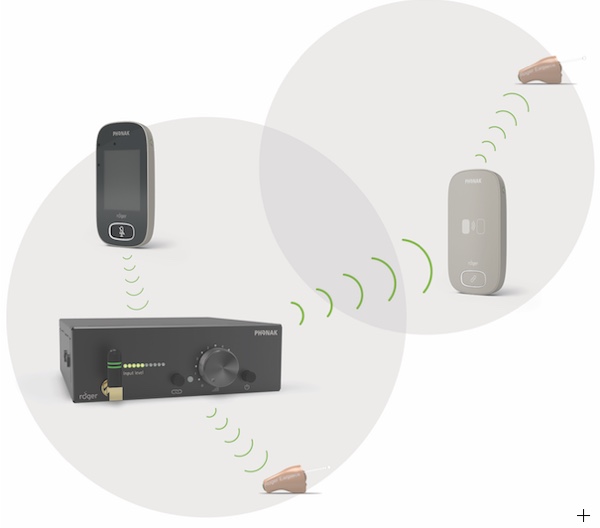 The wireless Roger communication system