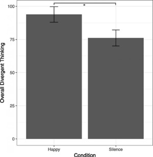 Overall divergent thinking score