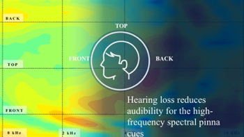 Spectrograms to visualize reduction in audibility for high-frequency spectral pinna cues