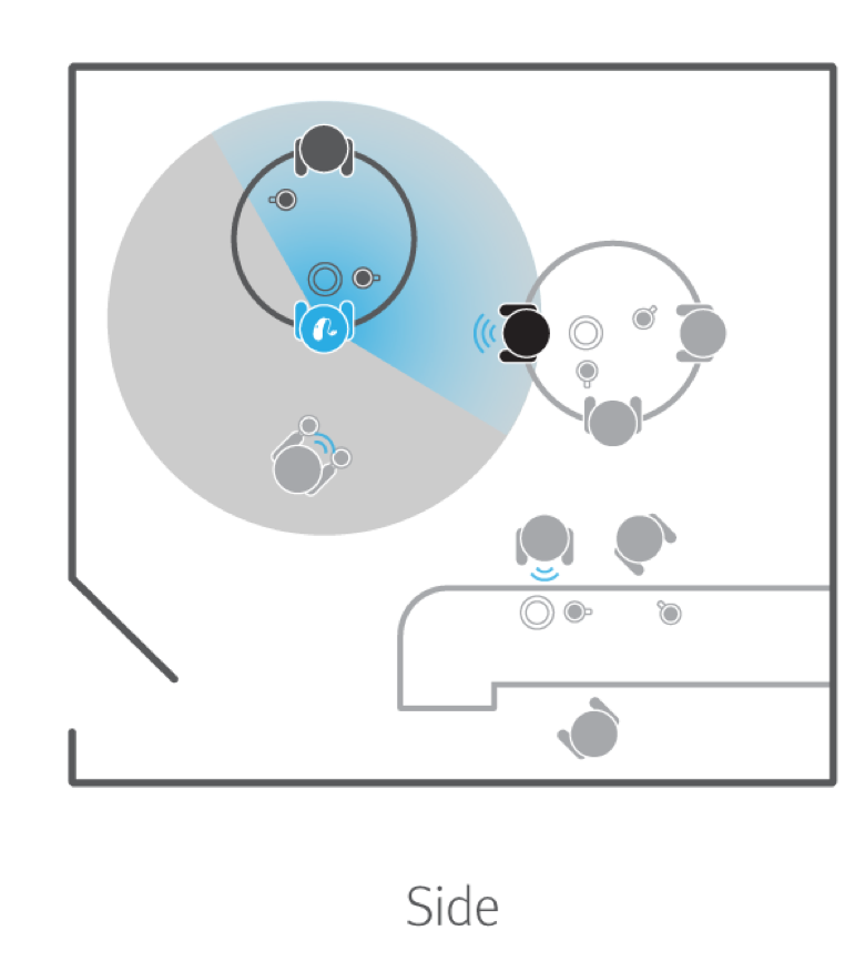 Speech Locator detects speech from the side