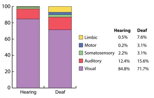 Distribution of corticotectal projections by modality in the cortex for the animals described in the current study