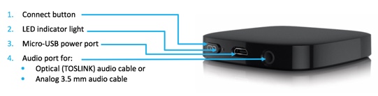 TV Connector at a glance