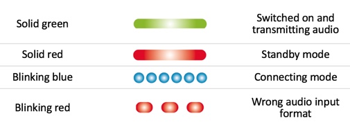 Understanding the LED indicator light