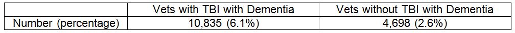 Results