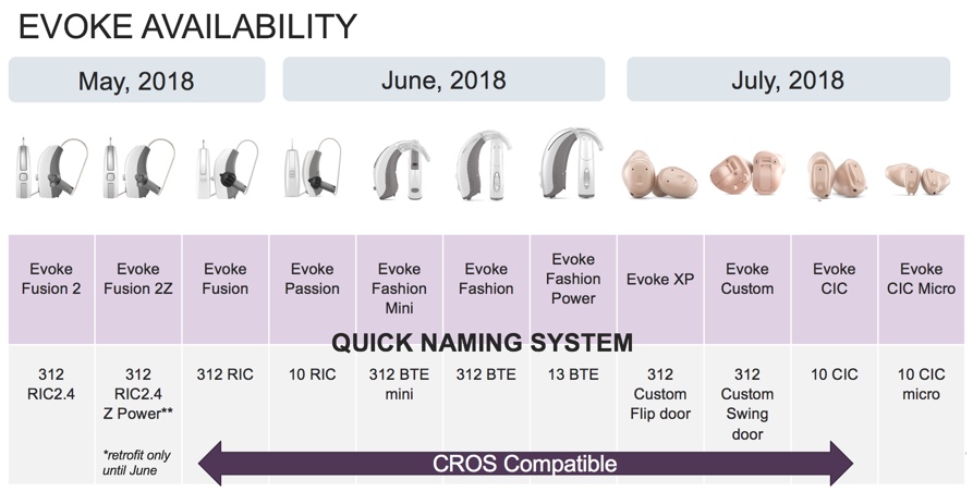 EVOKE styles, technology levels and availability dates