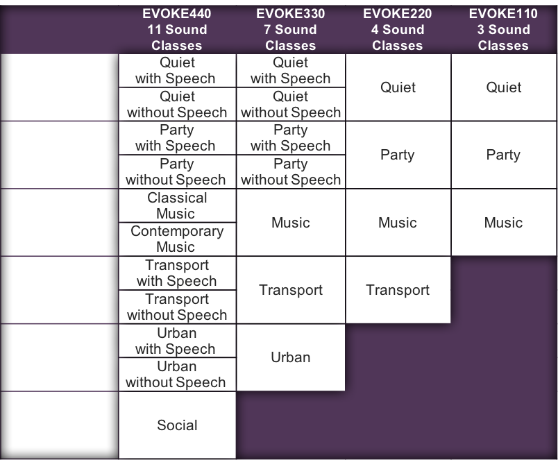 Sound classes