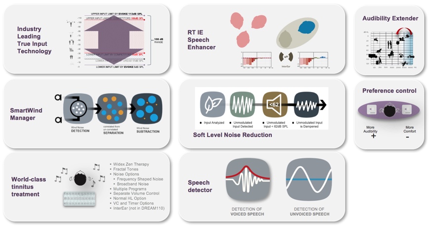 Widex signature features