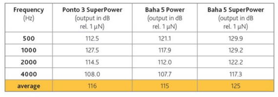 MPO data from Baha 5 Power, SuperPower and Ponto 3 SuperPower