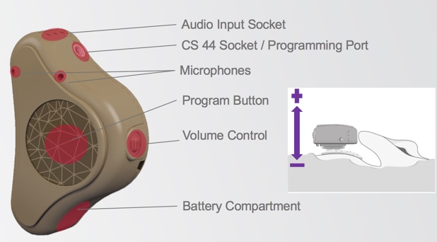 ADHEAR basic features